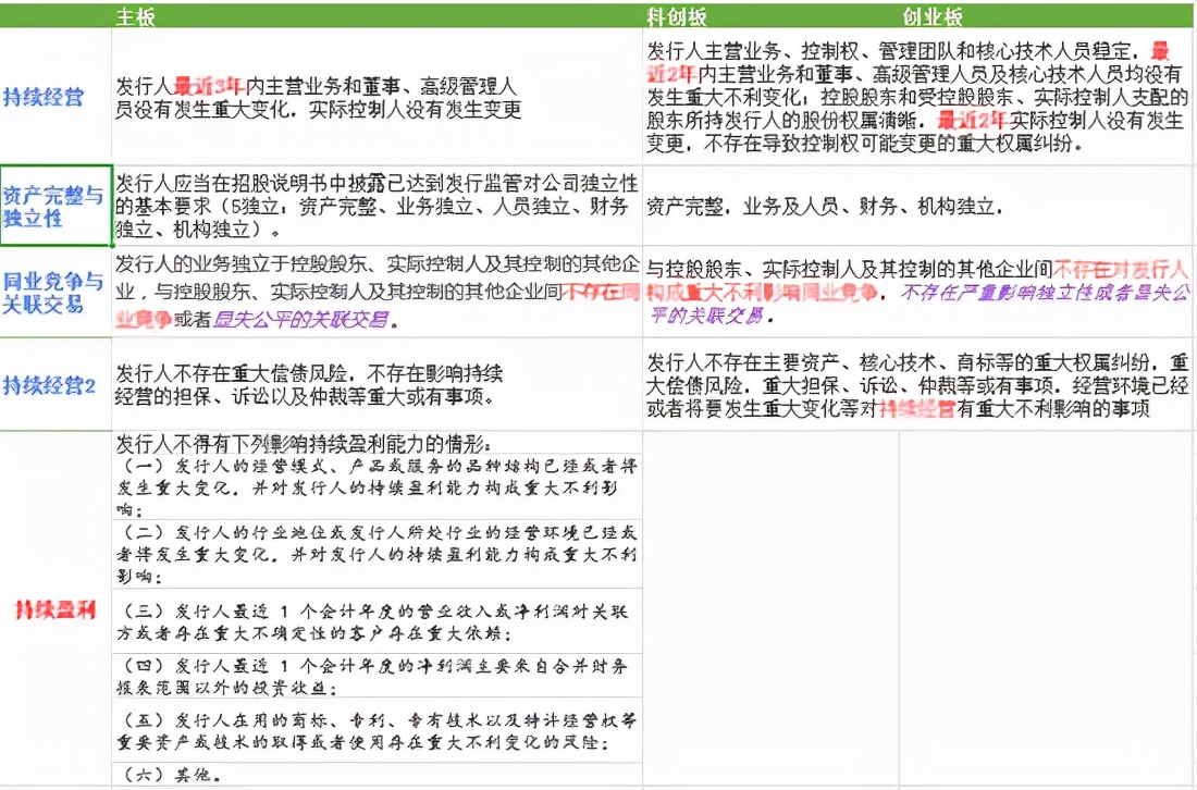 ipo审核研究,IPO审核