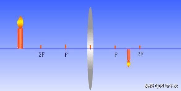 初中物理光学凸透镜成像题型讲解,中考物理必背知识点图片高清