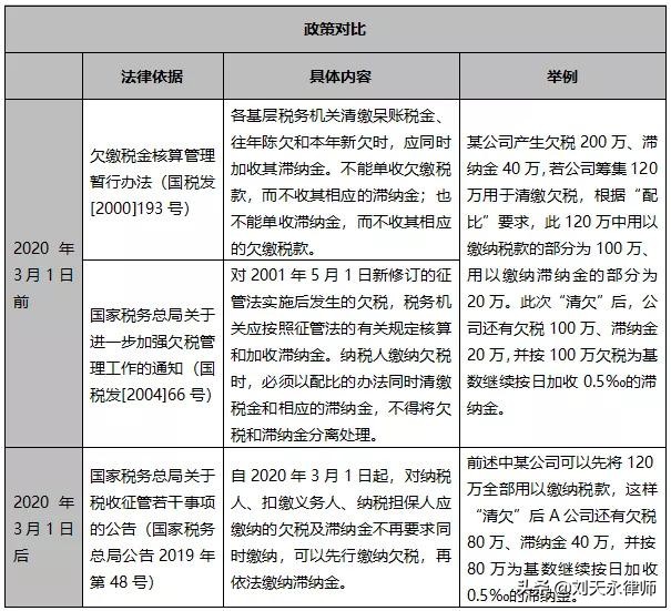 欠税是否属于税收违法行为,欠税逃税偷税骗税区别