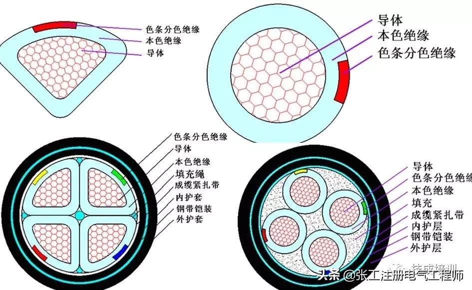 电线电缆规格型号大全,yjv电线电缆规格型号符号一览表