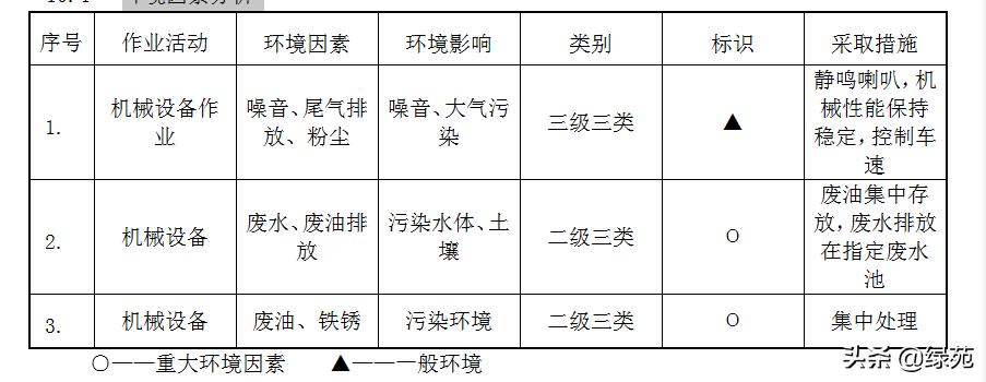 模板支撑架超过几米做专项方案,超大模板支撑架怎样搭设