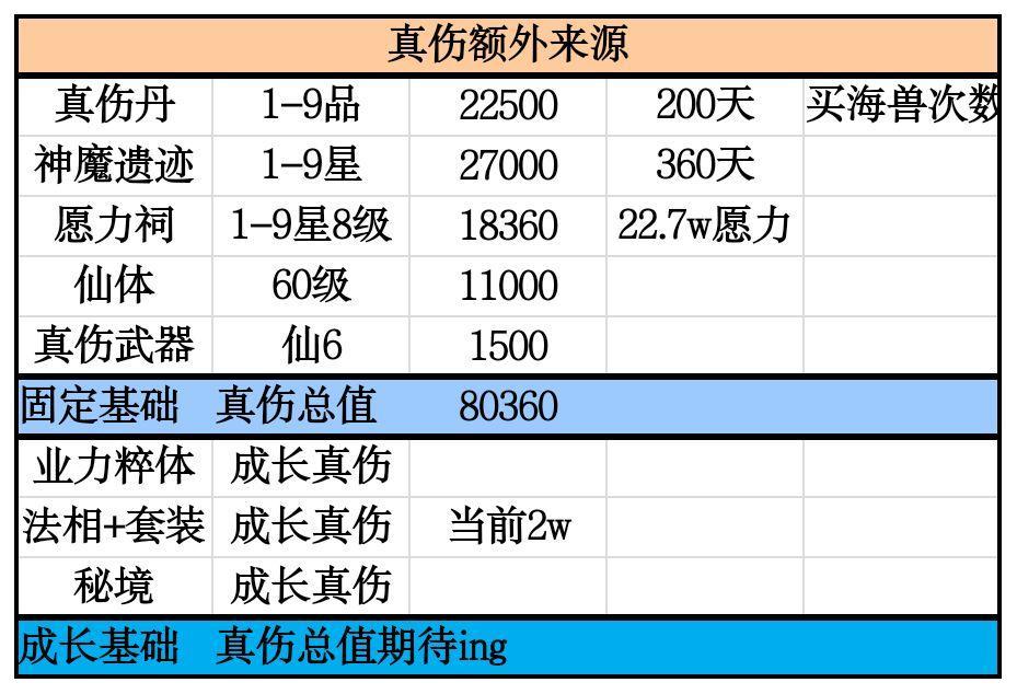 想不想修真神通攻略,想不想修真几星心法可以用书学习