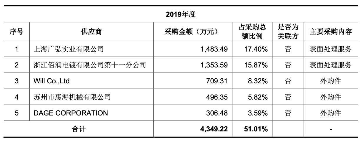 「公司深度」和林科技：精微电子零部件制造，第一大客户歌尔股份
