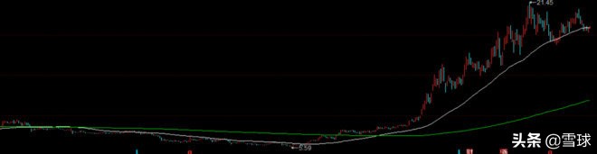 外资持股宝钢股份多少,持有宝钢股份十年分红