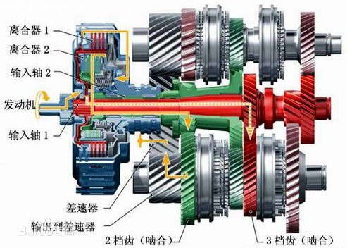 dct双离合变速箱和cvt变速箱哪个好,变速箱at与cvtdct和双离合哪个好