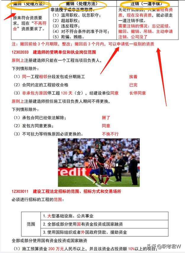 陈印大师讲二建,陈印大师