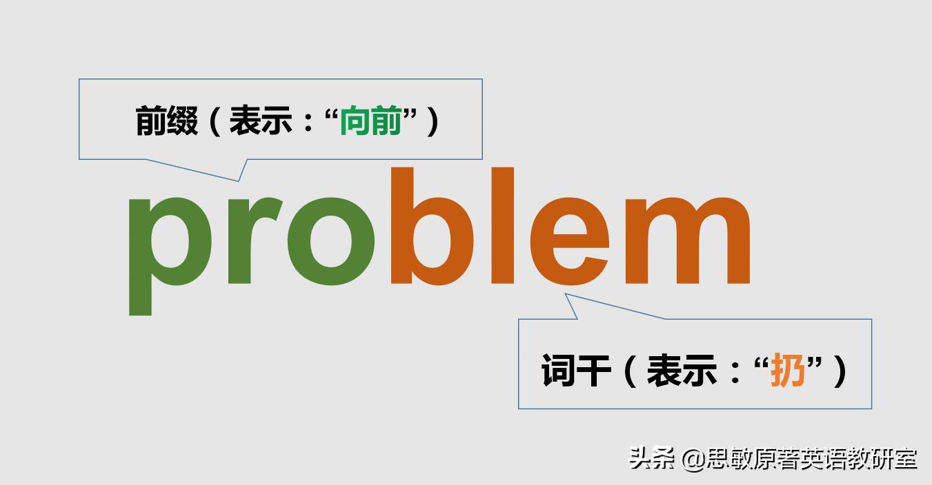 小学英语单词快速记忆法顺口溜,英语10000单词快速记忆法