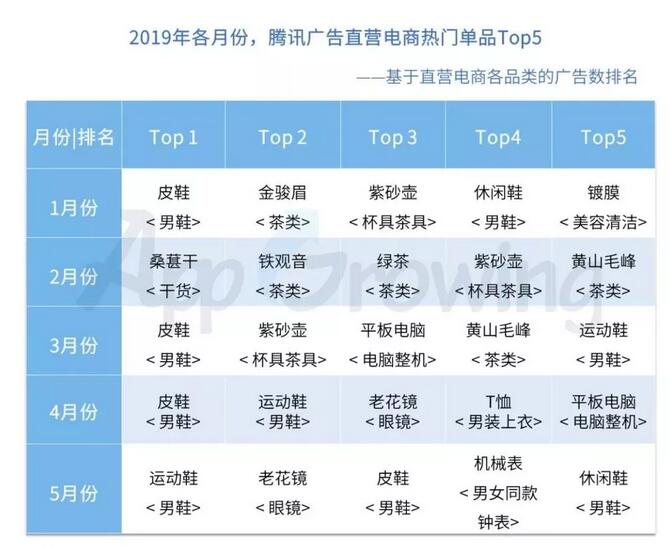 二类电商运营投放广告优化,现在鲁班电商怎么做到不被限流