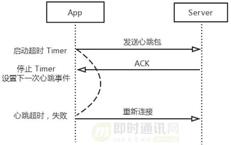 融云开发视频,融云技术