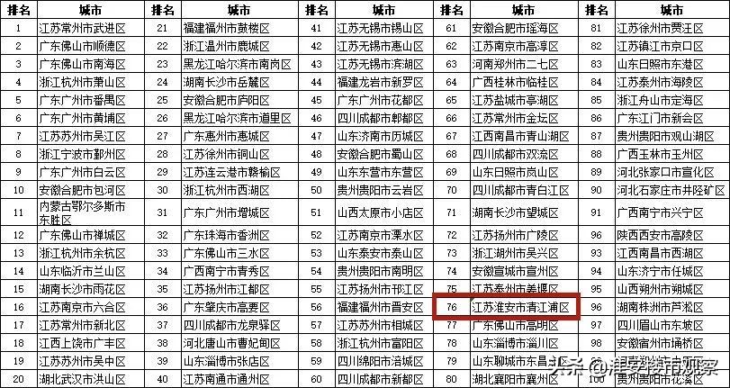 清江浦区未来发展走向,淮安清江浦南部区域价值