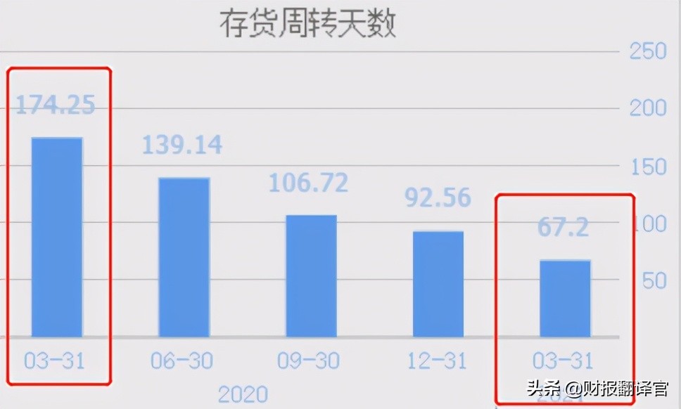 芯片龙头股士兰微,半导体板块未来盈利预测