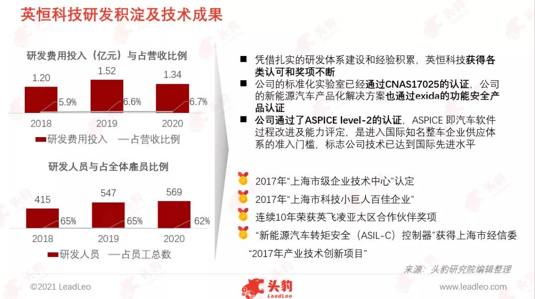 英恒科技趋势图,英恒科技怎么样