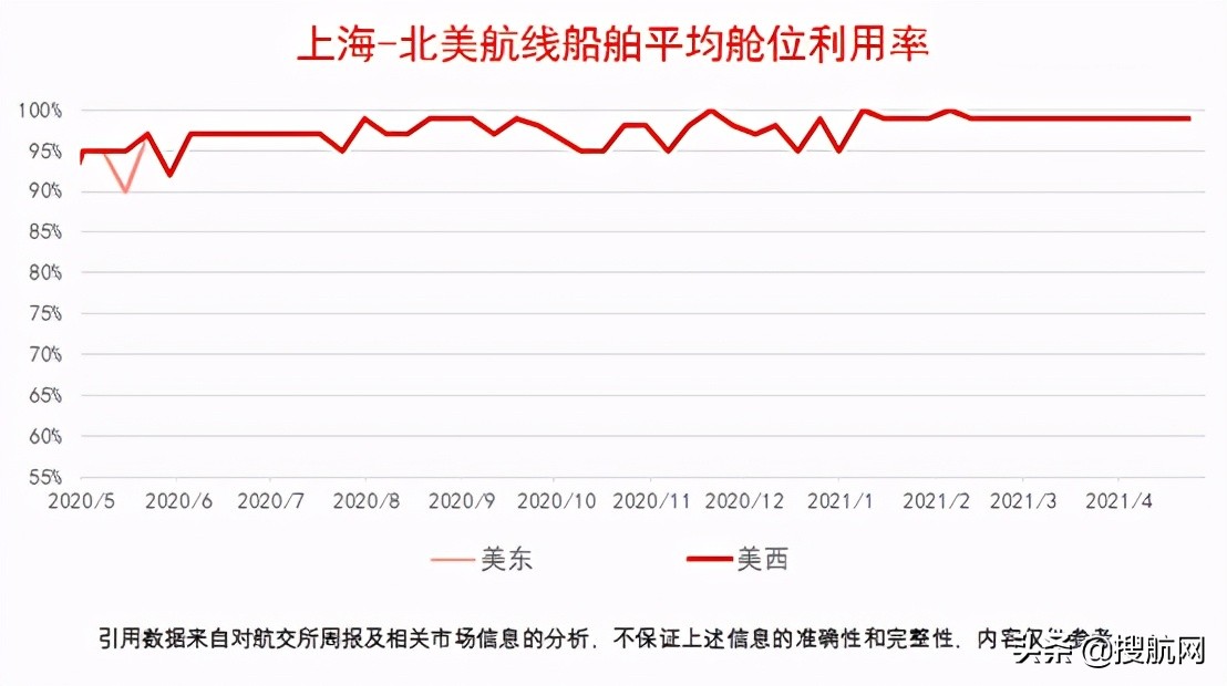 船业运费调整 (如何获得船公司运费涨价的信息)