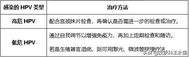 HPV感染后，身上会长小肉粒，甚至会癌变