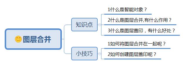 ps从零开始学会图层混合,ps图层合并方法讲解