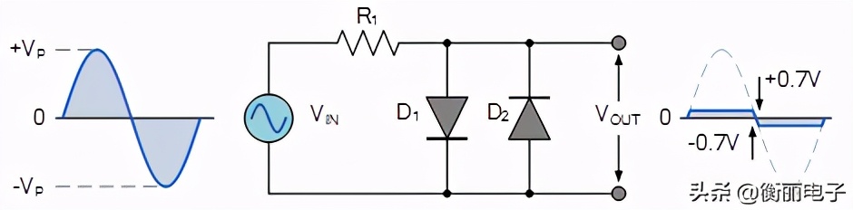 晶体管限幅和钳位电路的调试,限幅与钳位电路电子技术基础