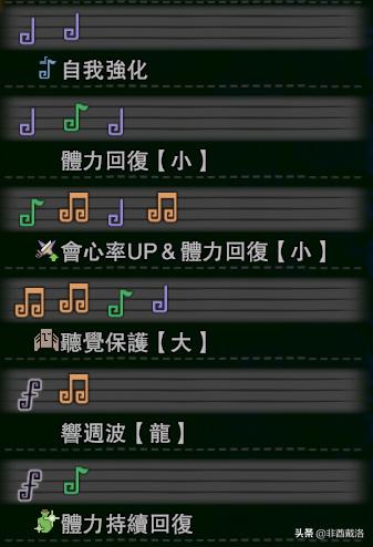 怪猎冰原冥赤龙爆破太刀觉醒,怪猎冰原冥赤龙打法