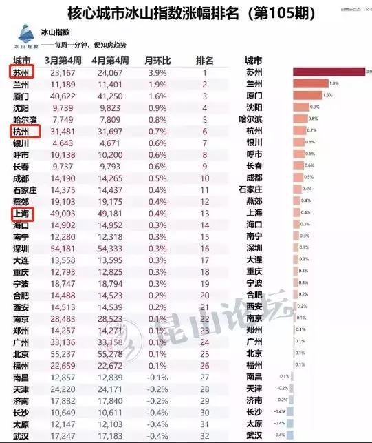 常州楼市5月份新房成交排名,常州13家楼盘将入市