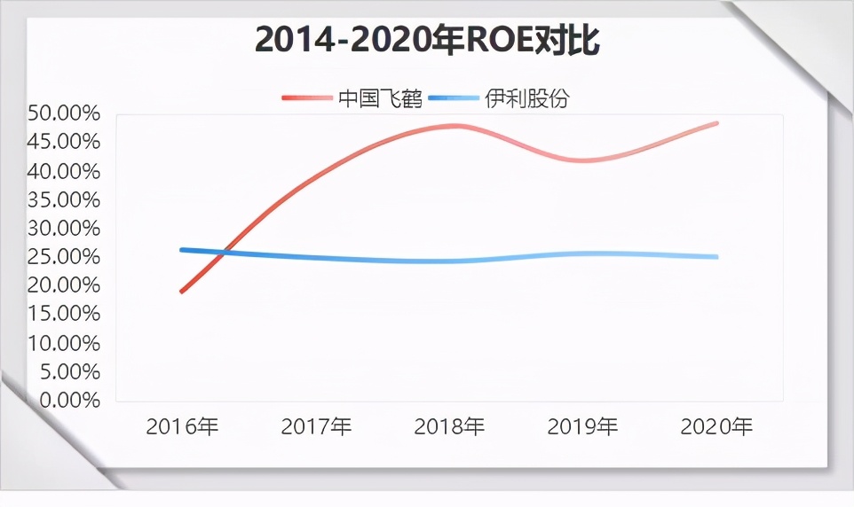 把脉投资许琼娜:飞鹤是如何成为国内“奶粉一哥”的?