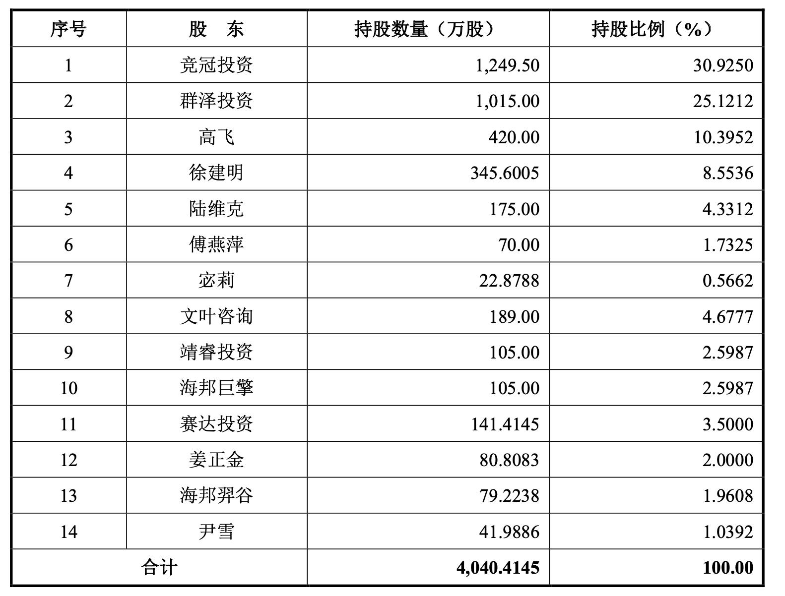 奥泰生物深度分析,奥泰生物家庭检测