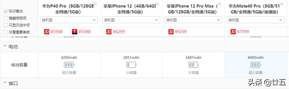 为什么苹果手机电池从100掉到99,iphone12128g电池容量是多少毫安