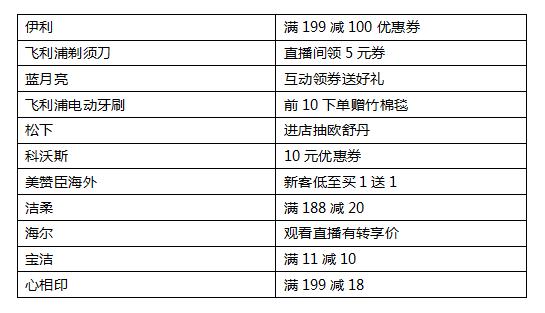 生活妙招情人节礼物,生活妙招购物