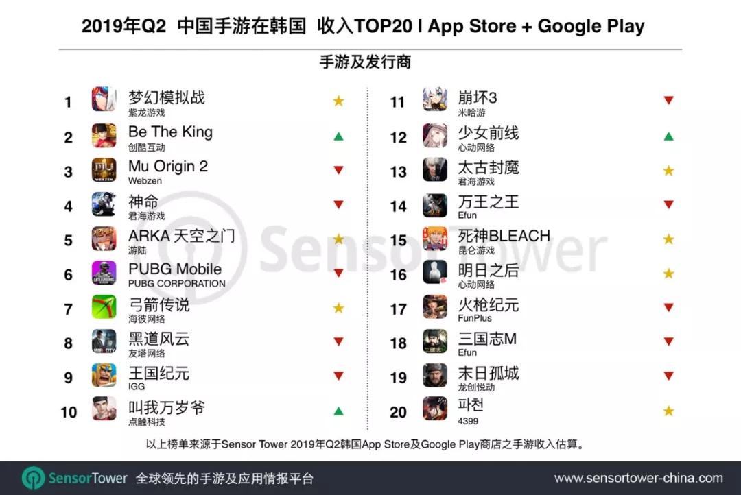 油腻的师姐在哪里，浅谈韩国市场的国产手游潮