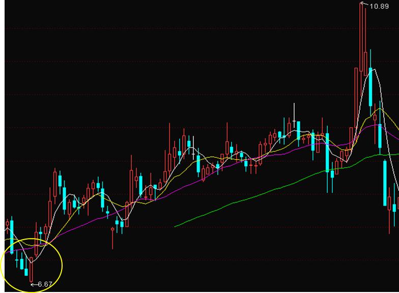 干货股票看盘入门与技巧,股票如何看盘的技巧和方法