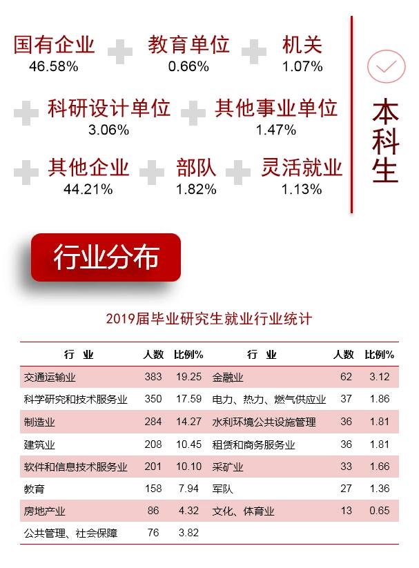 长安大学四校区排名,院校深度解读