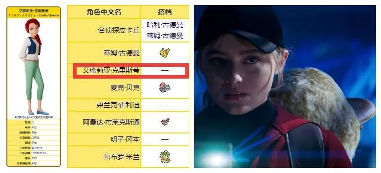 大侦探皮卡丘100个细节,大侦探皮卡丘萌化