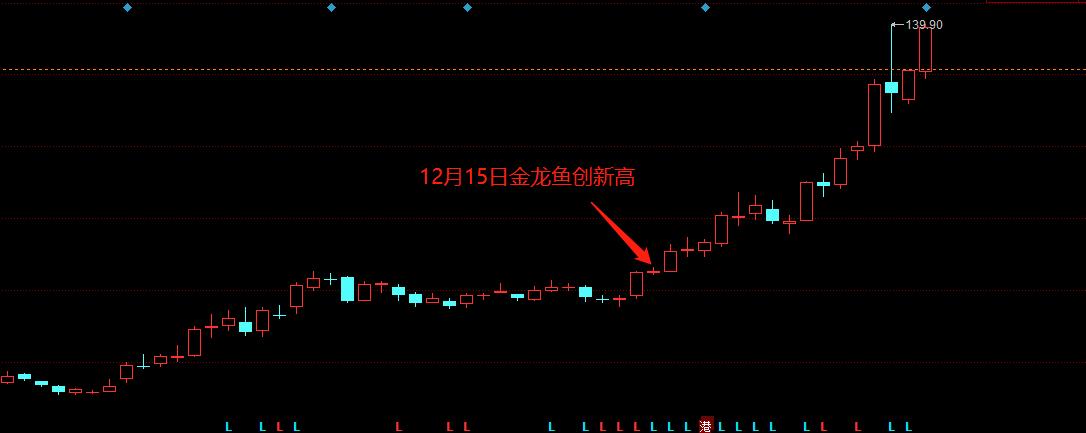 什么叫龙头股票,什么是龙头股怎么找
