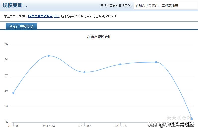 国泰估值优势混合基金,基金解读