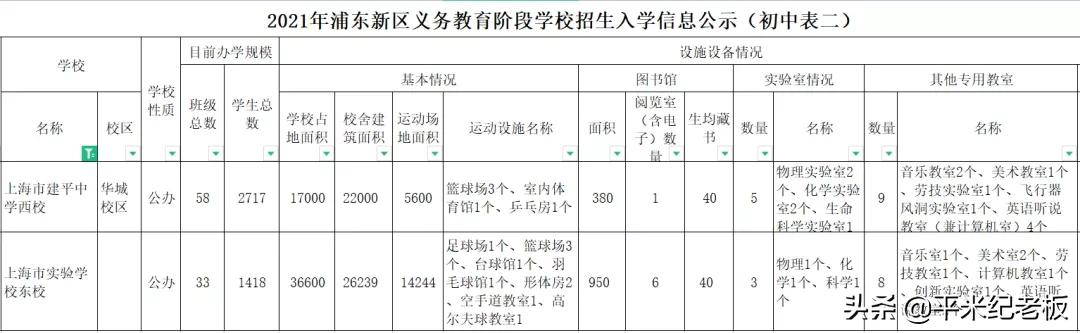 建平实验和上实东校哪个好,建平西校好还是上海实验中学好