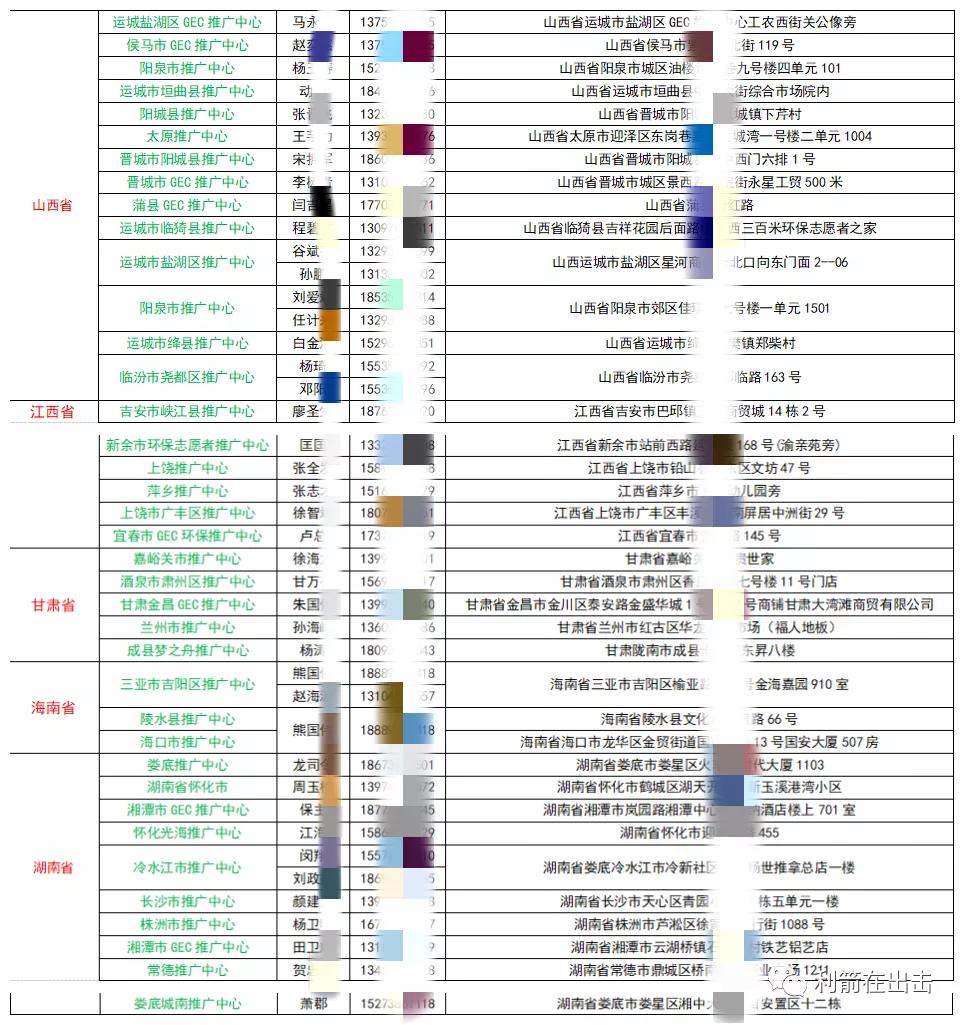 gec环保货币注册有坑吗,gec环保货币投资非法吗