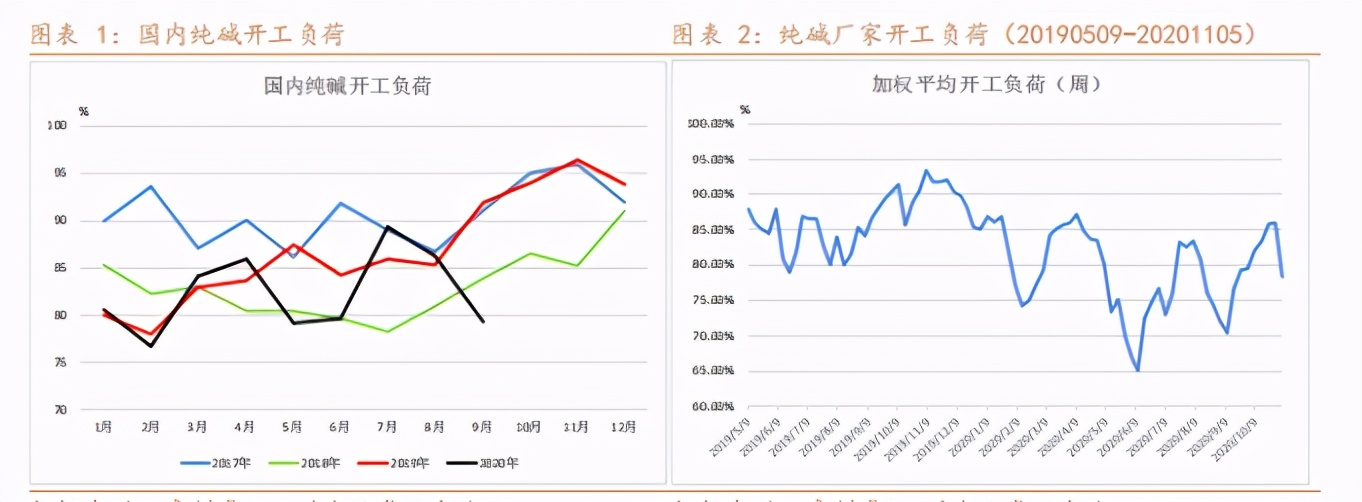 阿尔法牛价格最新行情,纯碱市场利好利空并存