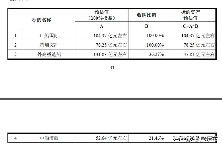 中国船舶公告重组,中国船舶啥时候能完成重组计划