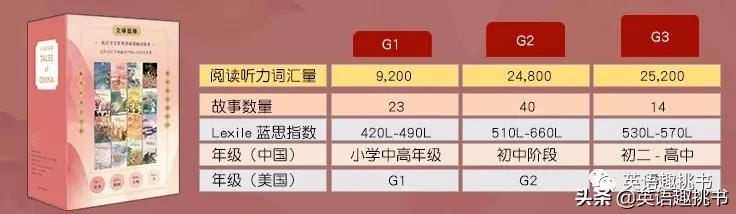 《TalesofChina》用世界听得懂的语言，讲述美丽中国故事