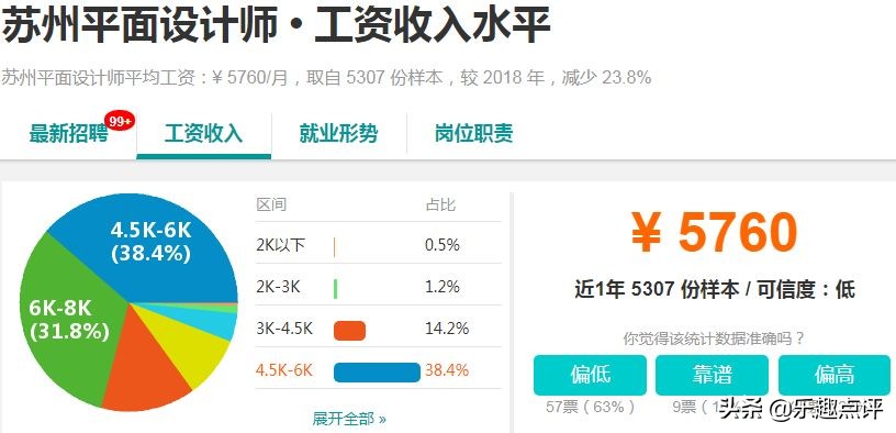 昆山月入1w的副业,昆山2019年最赚钱的项目