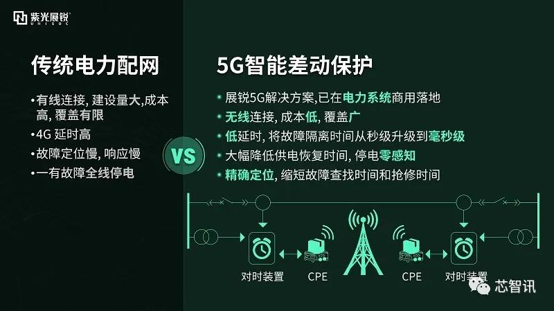 展锐5g芯片价格表,展锐5g芯片性能怎么样