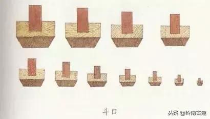 构件斗栱,拆分预制构件