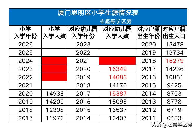 学区房的未来5年走势,学区房的走势及分析