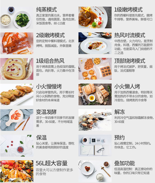 微波炉蒸烤一体有必要买吗,微波炉蒸烤一体的缺点