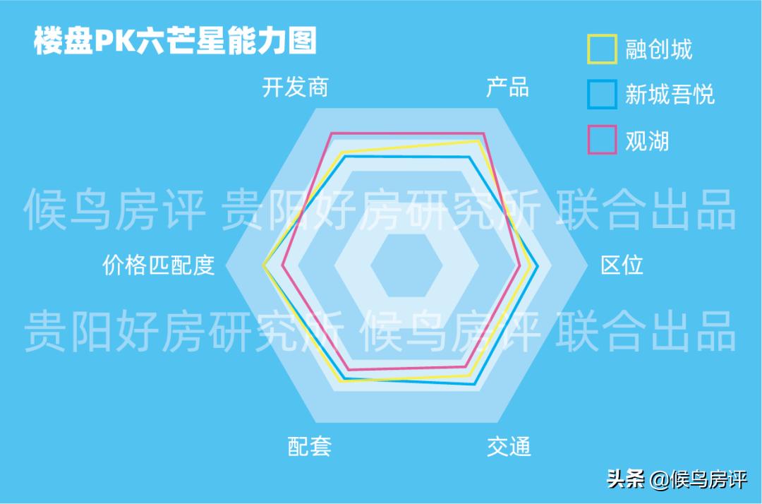 贵阳买房大PK，小河万科VS融创VS新城，谁能笑到最后？