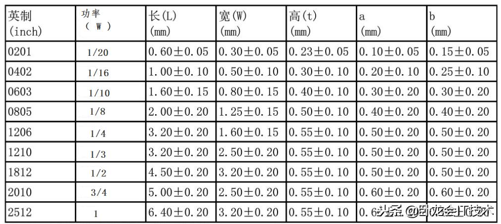 鐢甸樆鍩虹鐭ヨ瘑璁茶В澶у叏,鐢甸樆鐢靛鐢垫劅鐭ヨ瘑澶у叏
