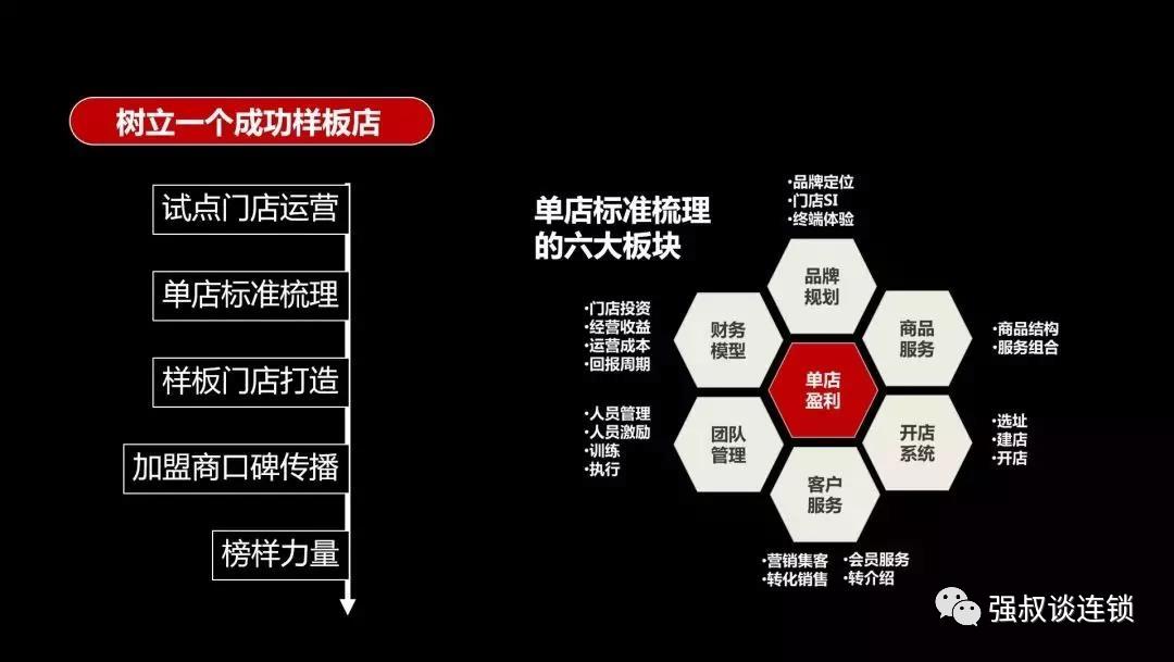 连锁企业如何快速裂变,连锁企业招商模式大全