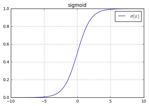 深度前馈神经网络卷积神经网络,前馈神经网络简称