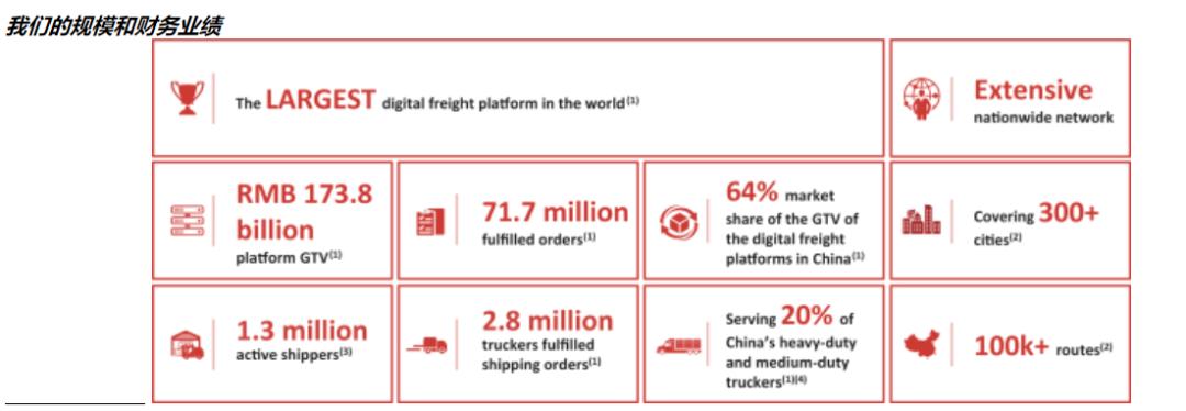 满帮货运平台盈利模式,满帮货运赚钱吗