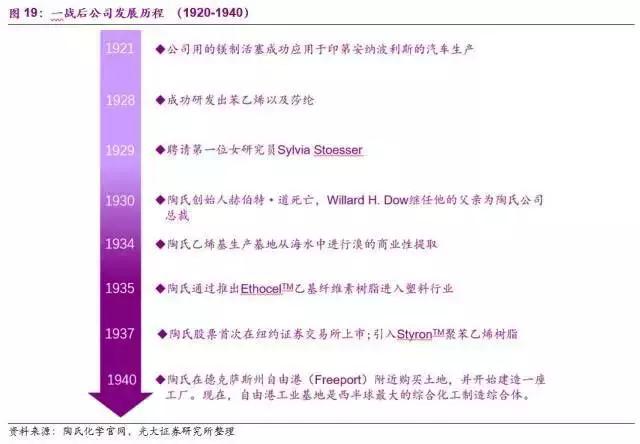 陶氏化学发展史视频,陶氏化学公司的发展历程