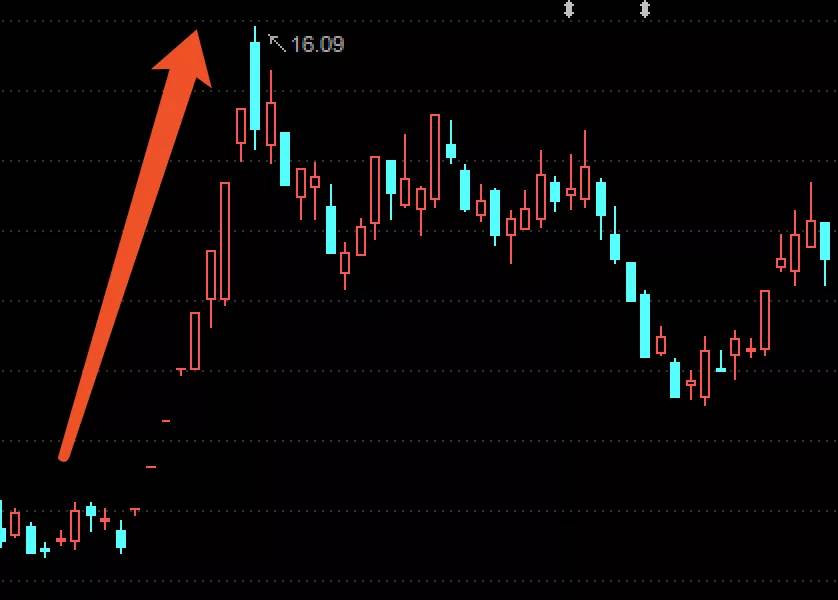 “23岁”的复旦张江：左手成就股市“妖王”，右手能治尖锐湿疣？