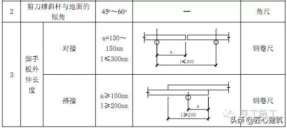 型钢悬挑脚手架工艺流程,型钢悬挑脚手架验收标准